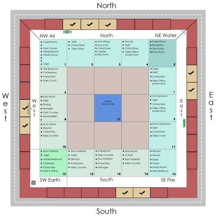 Vastu Shastra: A Guide to Harmonizing Your Home’s Interior Design